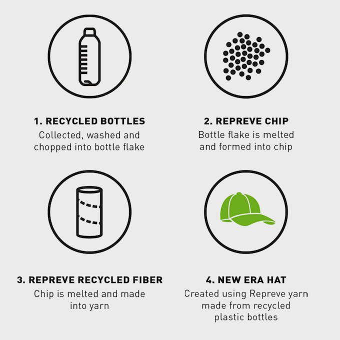 New Era 9Forty Repreve Mini Logo MLB LA Dodgers nov zelena 41497 4